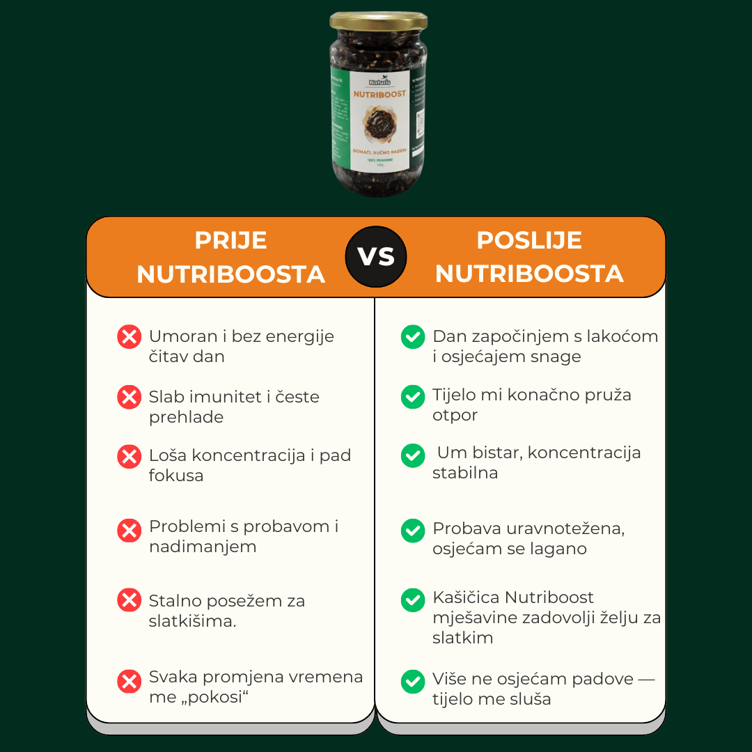 Nutriboost