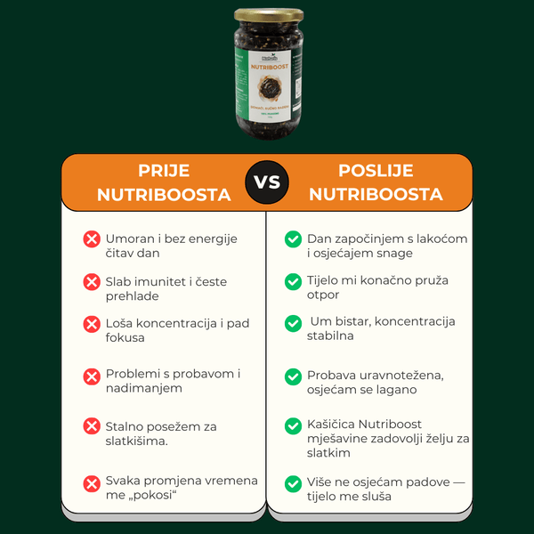 Nutriboost